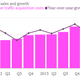 Google Q2 2014 net revenue and growth chart